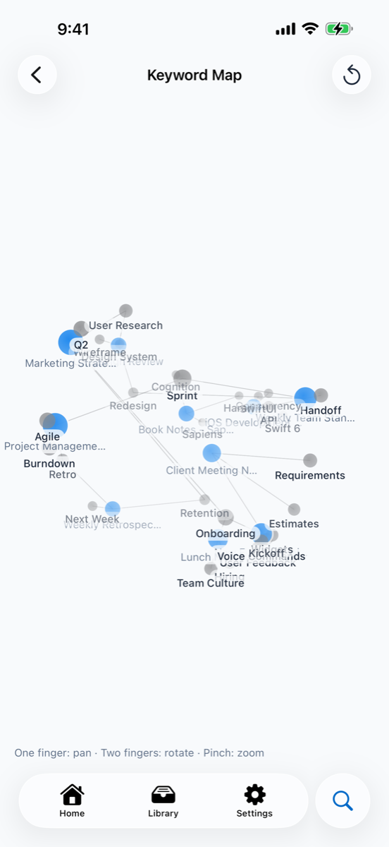 The keyword map linking summary keywords to recordings